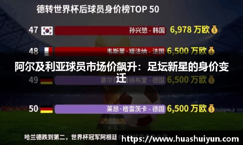 阿爾及利亞球員市場價飆升：足壇新星的身價變遷